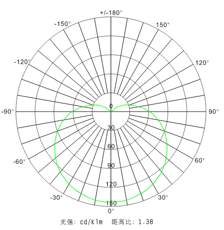 bpc8767LEDƽ̨