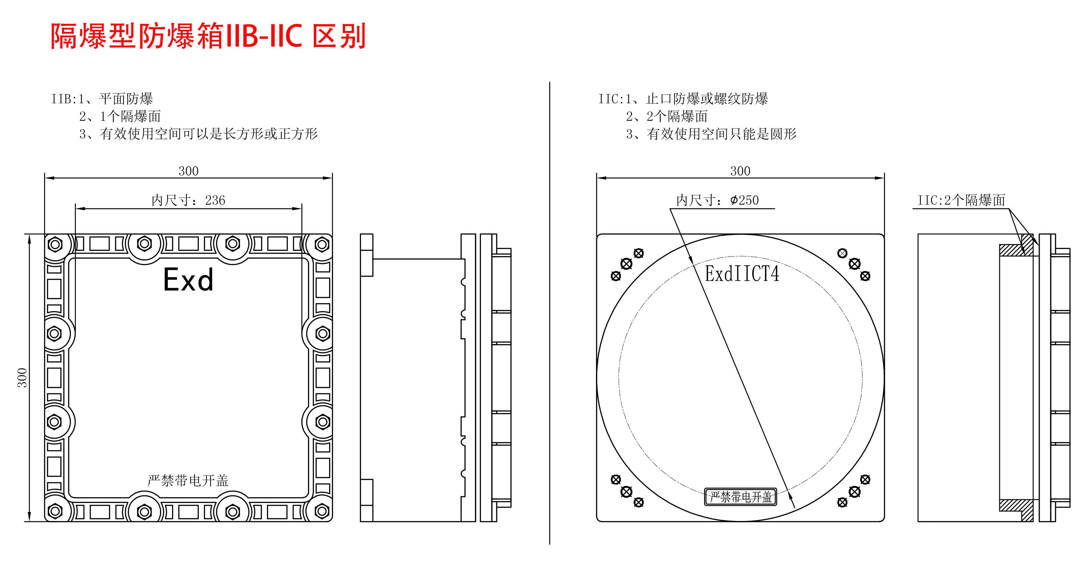 隔爆型防爆箱IIB与IIC区别？