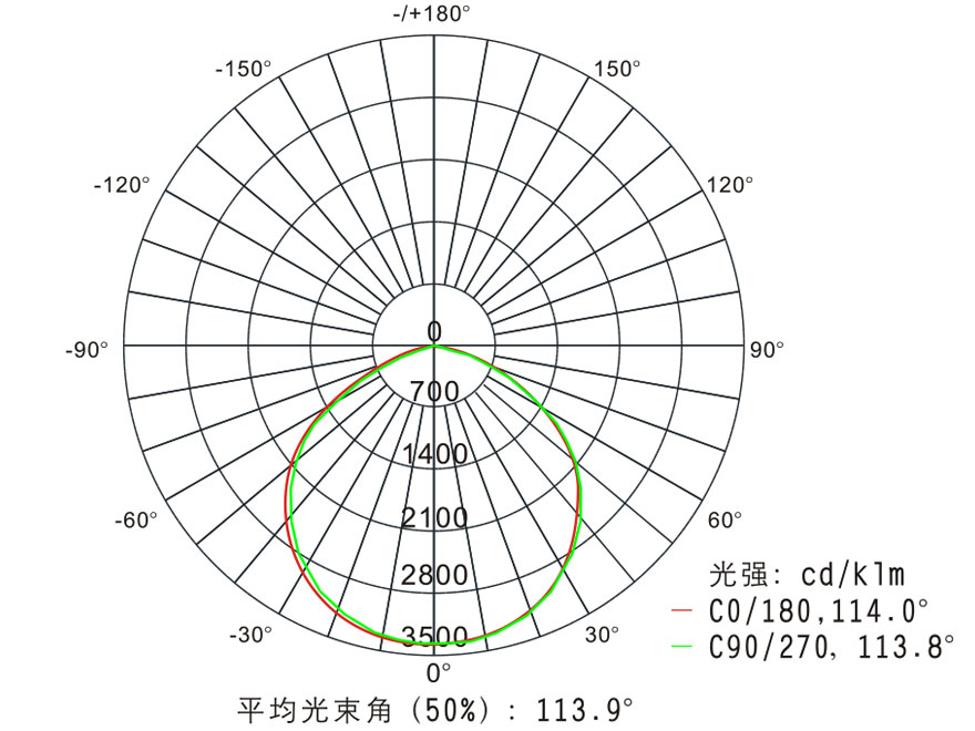 BFC8115A LED