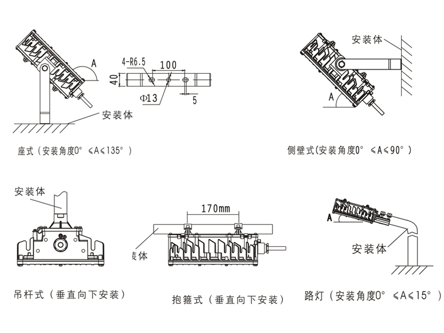 BFC8115A-100W LED防爆泛光灯(图4)