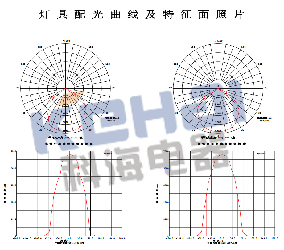 科海BLED/150W 九游AG登录中心
分布光度计测试报告