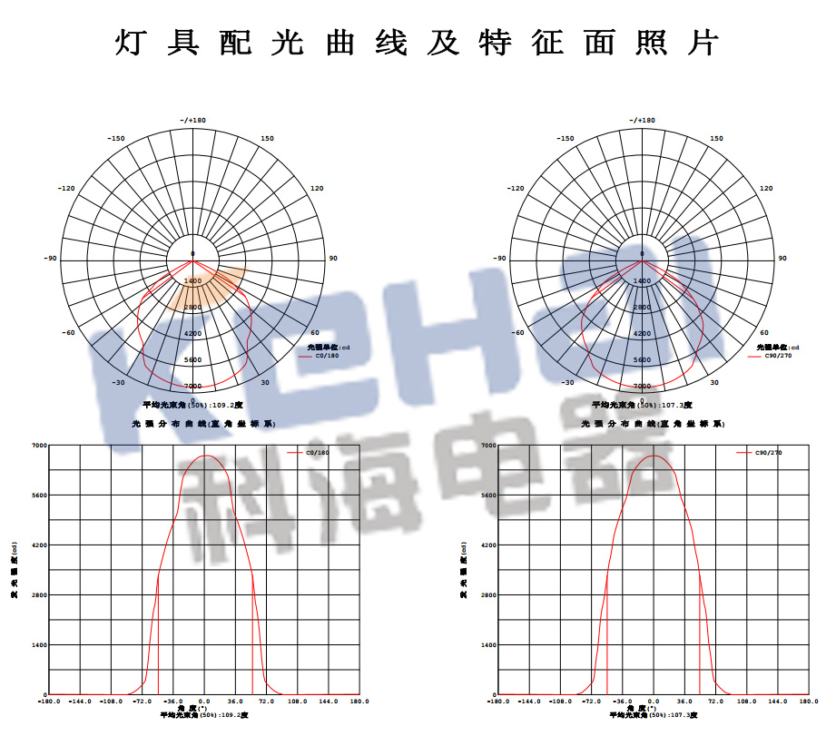 科海BLED/150W LED防爆灯分布光度计测试报告