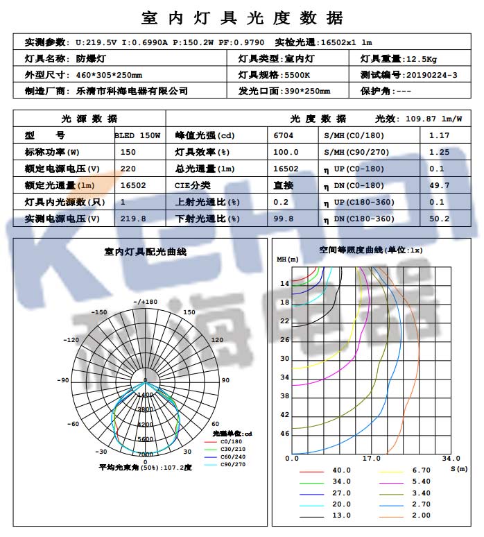 科海BLED/150W LED防爆灯分布光度计测试报告