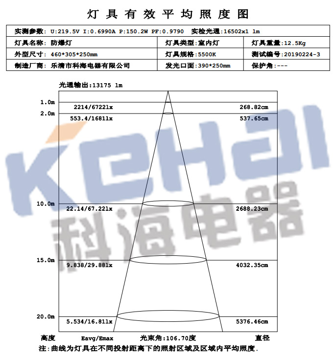 科海BLED/150W 九游AG登录中心
分布光度计测试报告