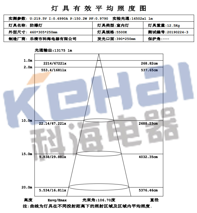 科海BLED/150W LED防爆灯分布光度计测试报告